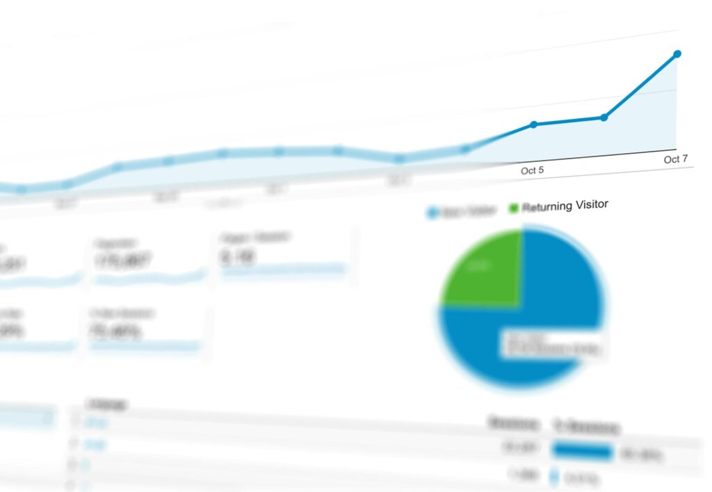 A website analytics dashboard showing a line graph trending upwards from an earlier date to October 7, and a pie chart depicting returning and new visitors. Blurred data metrics are also present.