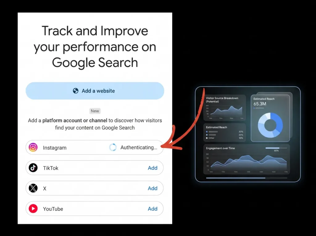 An image of a screen that says 'track and improve your performance on Google Search